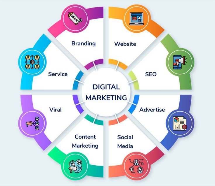 Home best digital marketing services